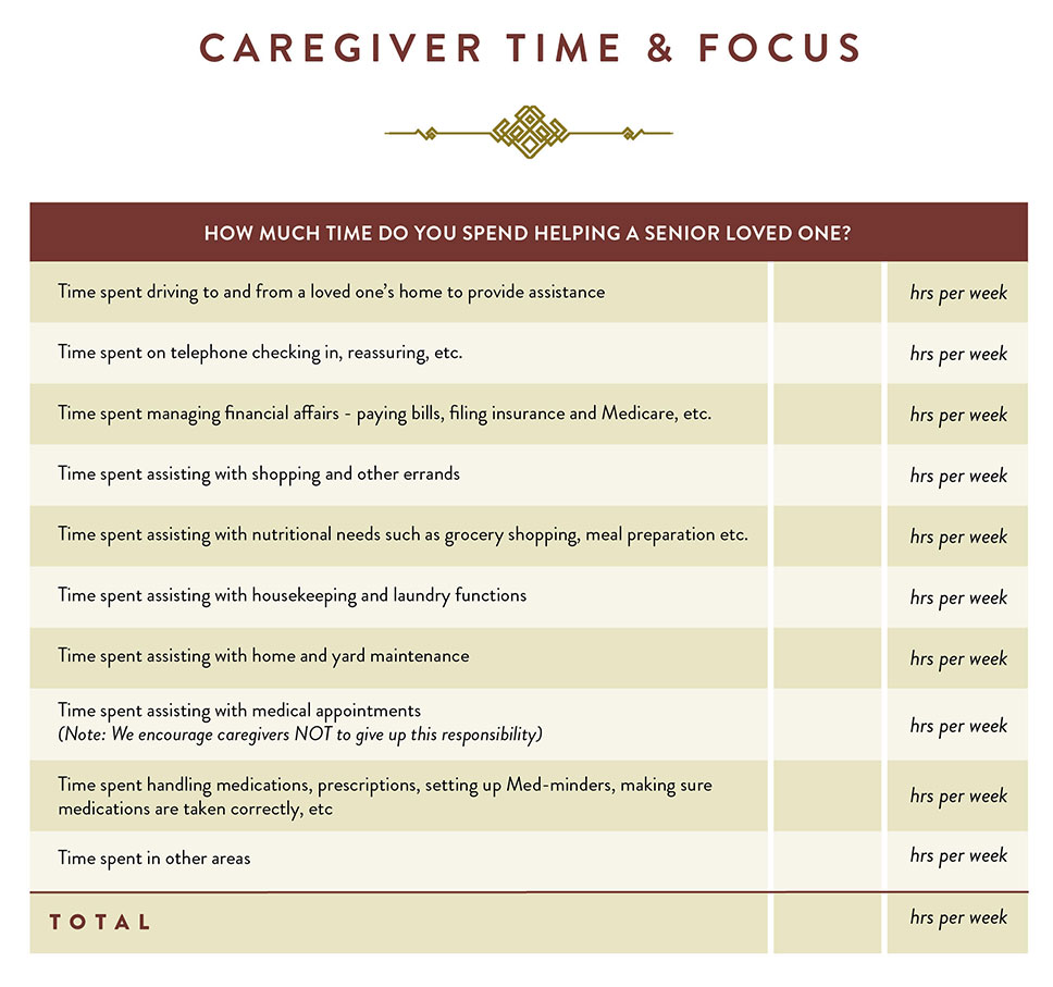 Caregiver Time Focus Quiz